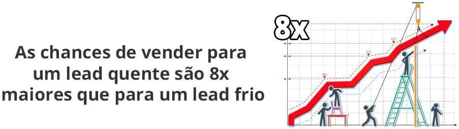 Inbound Marketing inbound marketing img3 - Inbound Marketing