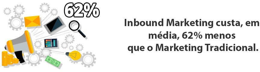 Inbound Marketing layout inbound marketing - Inbound Marketing