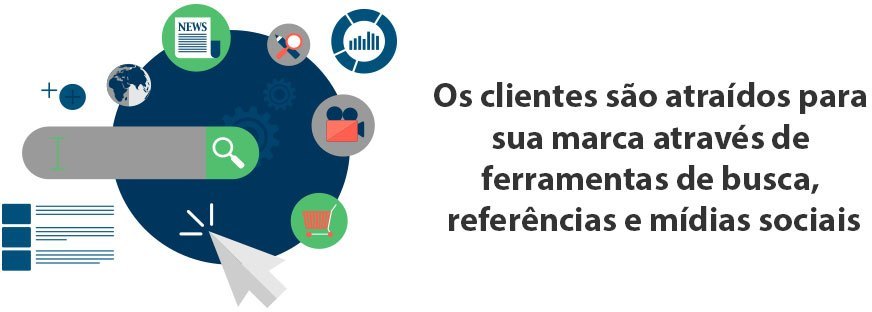Inbound Marketing layout inbound marketing2 - Inbound Marketing